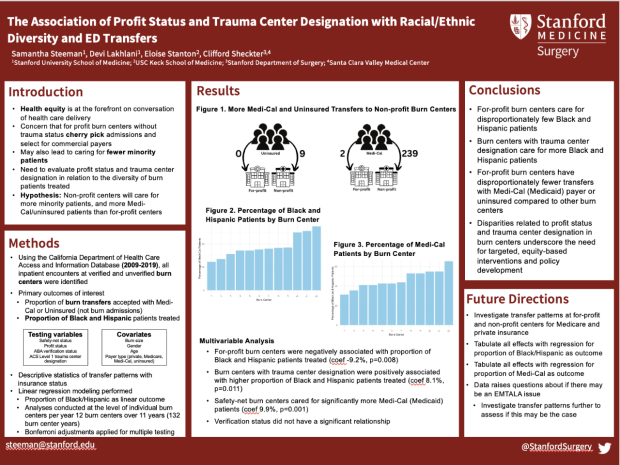 Poster: The Association of Profit Status and Trauma Center Designation Burn Patient Racial/Ethnic Diversity and ED Transfers